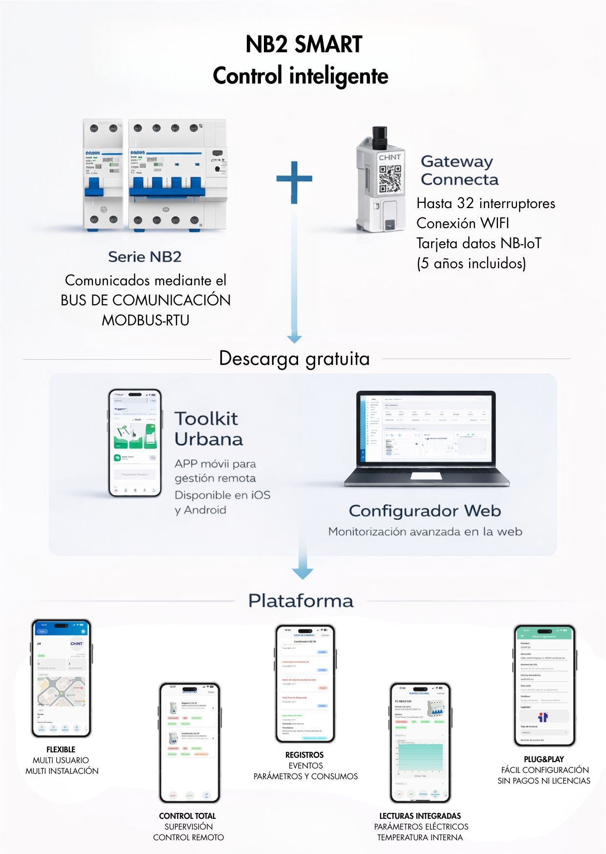 Serie NB2 + Gateway connecta + Tooltip Urbana y configurador web plataforma flexible, control total, registros de eventos, lecturas integradas y plug&play