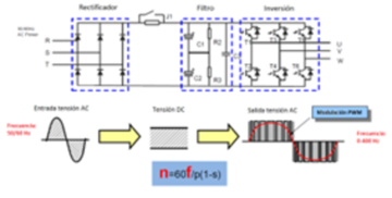 . Circuito equivalente de un variador de frecuencia